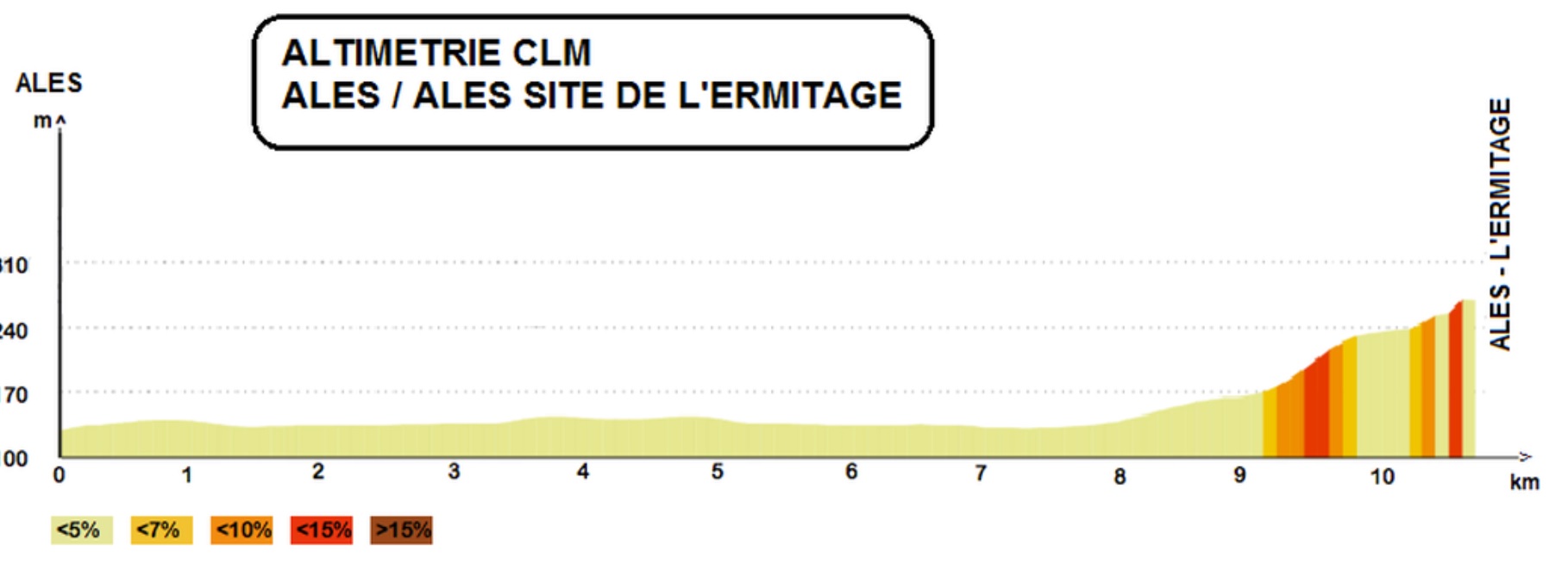 Etoile De Besseges 2019 Tous Les Details Des Etapes Actualite Directvelo