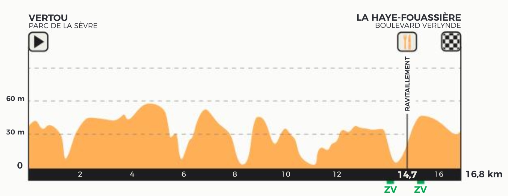 Championnat De France Elite Le Programme 2019 Actualite Directvelo