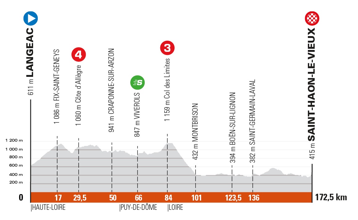 Criterium Du Dauphine 21 Le Parcours Devoile Actualite Directvelo