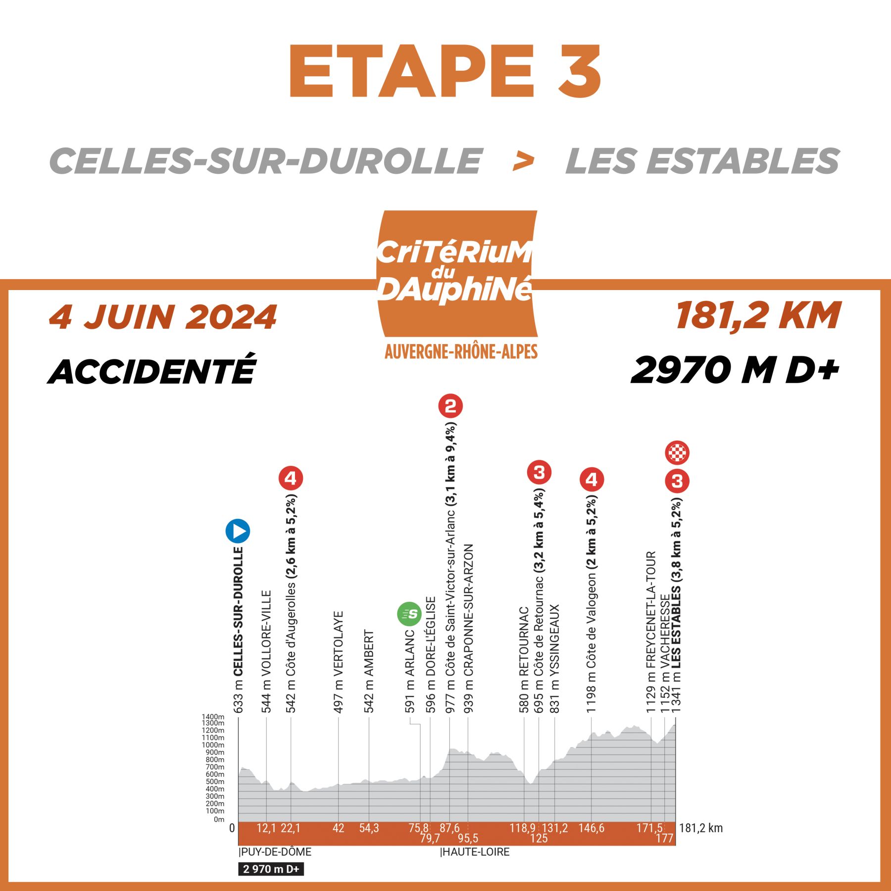 Critérium du Dauphiné 2024 : l'étape reine entre Albertville et